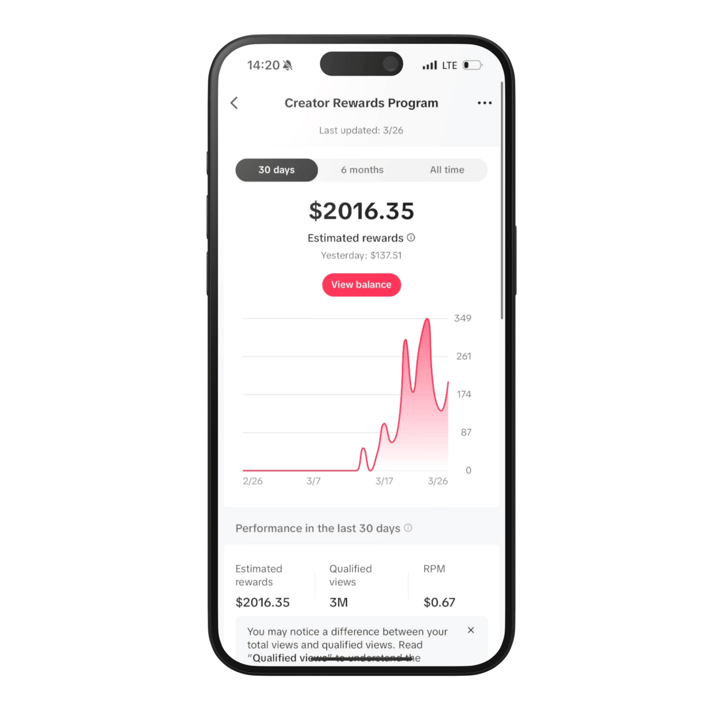 TikTok Monetized Account
