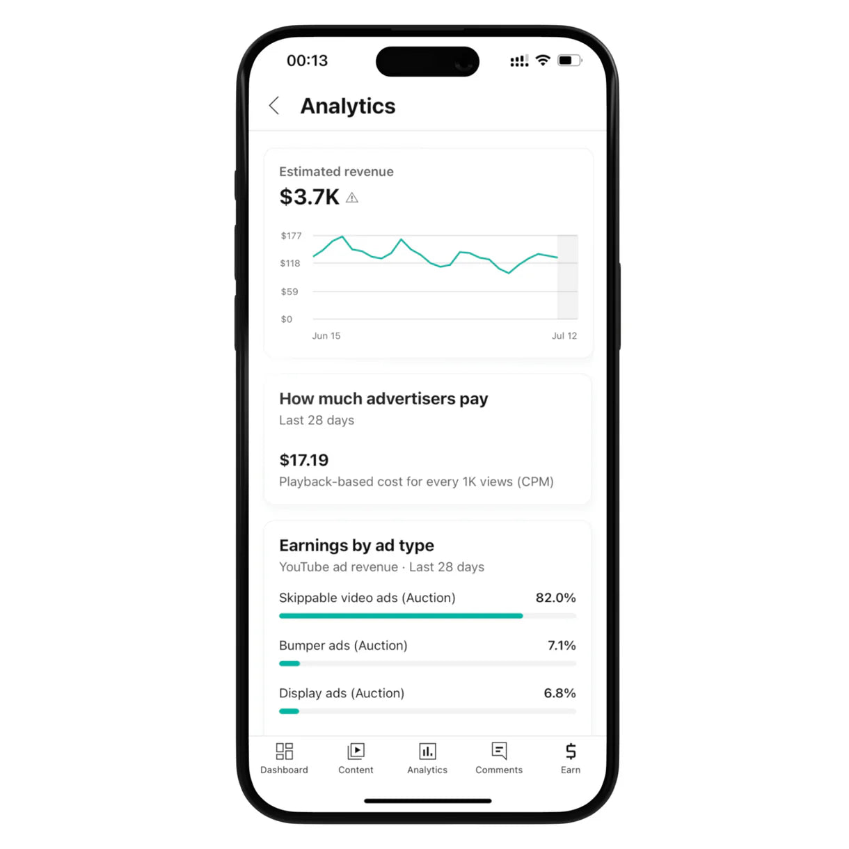 YouTube Monetization Package